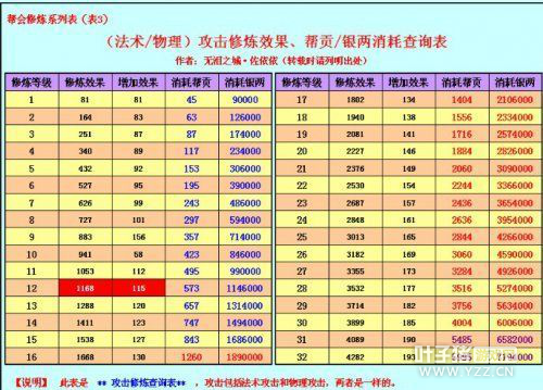 倩女幽魂手游 有一些钱要不要去买法宝?