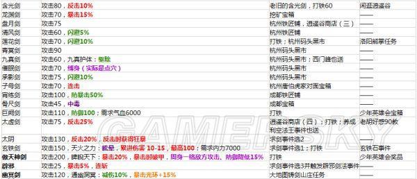 《侠客风云传》装备获得方法 全武器装备属性及获得方法