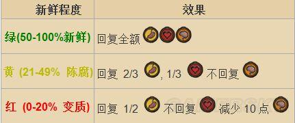 逗游