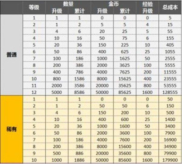 皇战战争部落捐卡与要卡攻略分享和机制分析