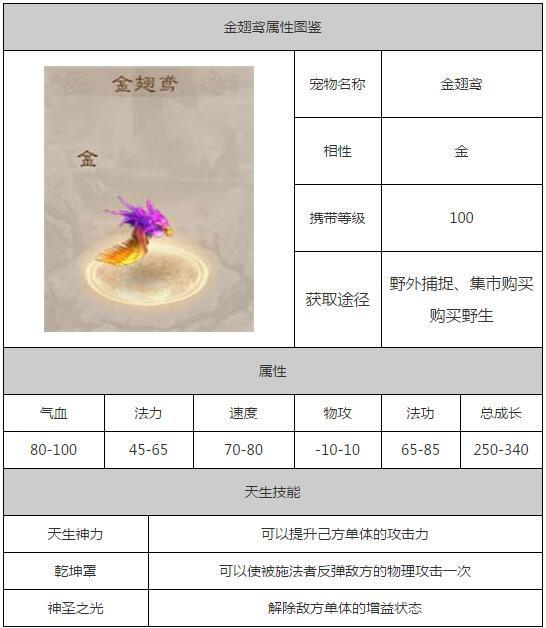 金翅鸢怎么样 金翅鸢属性图鉴