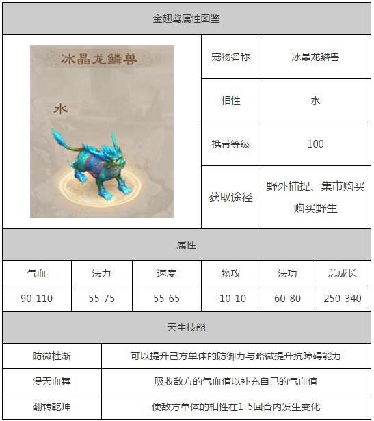 100级携带水系宠物冰晶龙鳞兽属性图鉴