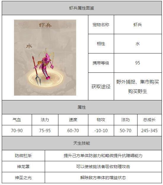 新寵物蝦兵怎么樣 蝦兵屬性圖鑒解析