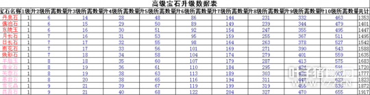 倩女手游布衣职业看过来 最全防具推荐