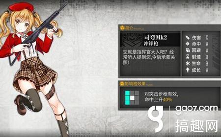 少女前線司登建造公式
