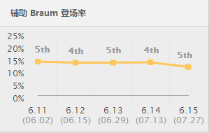 登场率.png