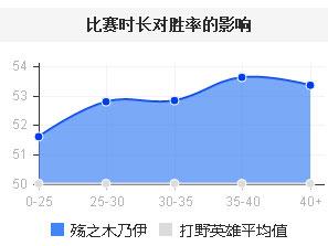 英雄联盟肉木木天赋_英雄联盟阿木木打野天赋_英雄联盟阿木木天赋加点图