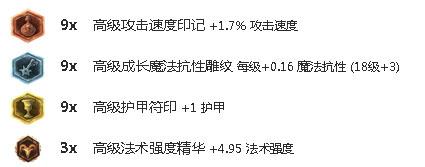 英雄联盟阿木木天赋加点图_英雄联盟阿木木打野天赋_英雄联盟肉木木天赋