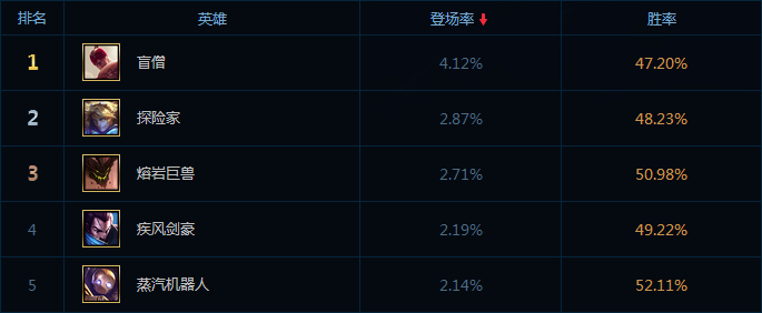 出场率.png