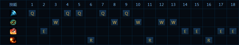 加点.png