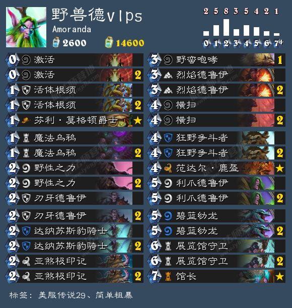 野兽德