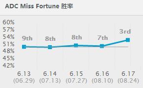 Ӣˡһ5000˺汾صBOSS˽