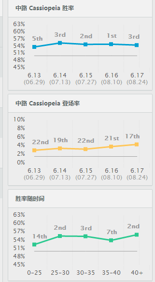 Ӣˡ6.17Ͽȶ· 汾һе⣡