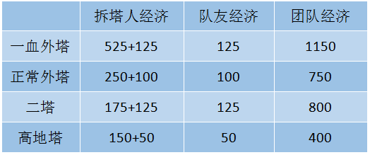 Ӣˡ6.17Ѫһܲ 100%Խǿɱؾ