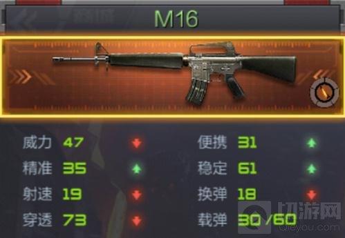 CF手游M16與M4A1哪個好 金幣步槍屬性對比