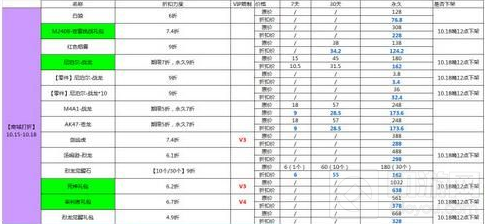 CF手游10月15日好玩節(jié)活動(dòng) 永久神器等你拿