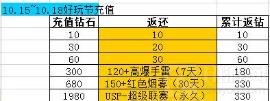 CF手游10月15日好玩節(jié)活動(dòng) 永久神器等你拿