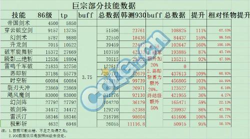 改版后四女鬼技能數(shù)據(jù)大比拼 目測豪妹最差