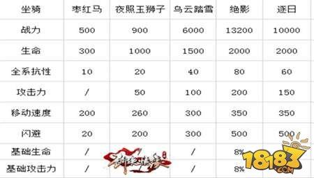剑侠情缘手游绝影坐骑详细解析 宝马神驹值得你拥有
