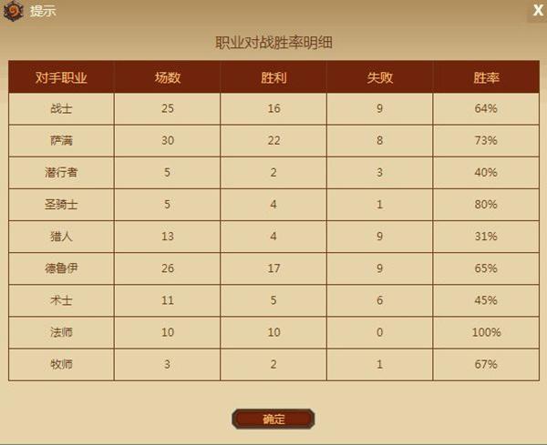 月末上传说 巴内斯恩佐斯奶骑卡组心得