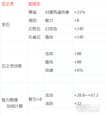 用數(shù)據(jù)告訴你 醫(yī)師石之靈不要放棄德抱怨