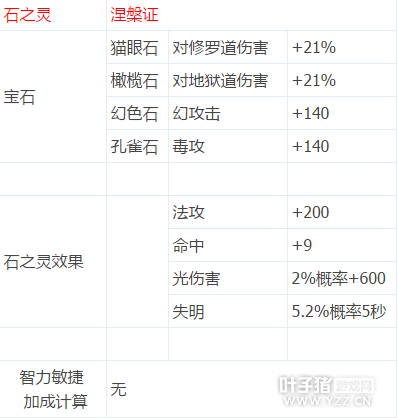 用數(shù)據(jù)告訴你 醫(yī)師石之靈不要放棄德抱怨