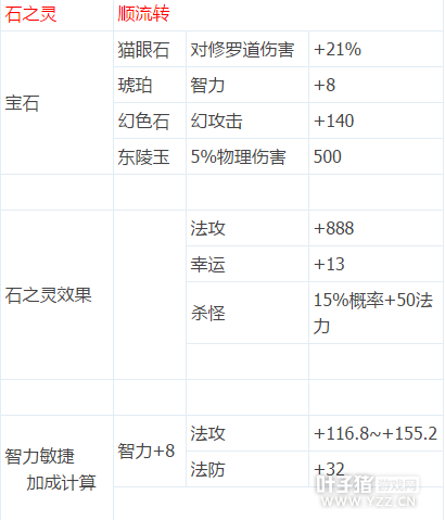 用數(shù)據(jù)告訴你 醫(yī)師石之靈不要放棄德抱怨