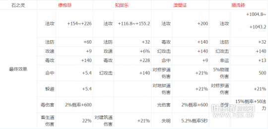 用數(shù)據(jù)告訴你 醫(yī)師石之靈不要放棄德抱怨