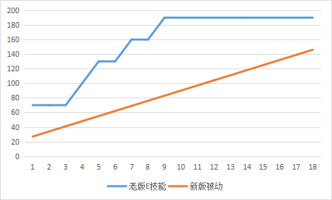 对自己回血