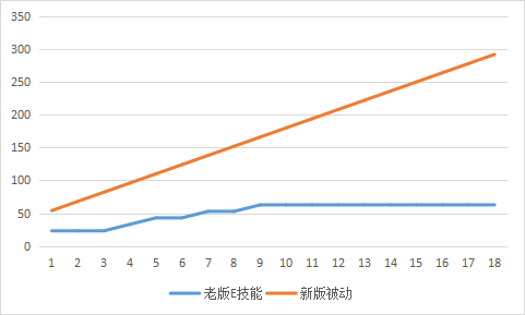 对友方回血