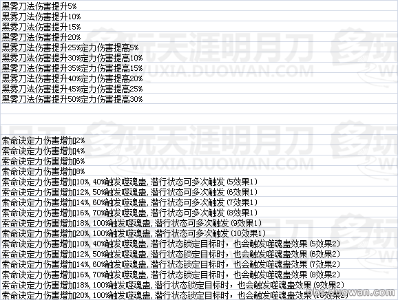 天命風(fēng)流 天刀全門派瓏鑄效果數(shù)據(jù)一覽
