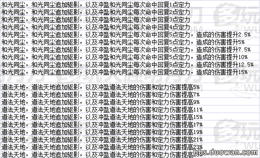 天命風(fēng)流 天刀全門派瓏鑄效果數(shù)據(jù)一覽