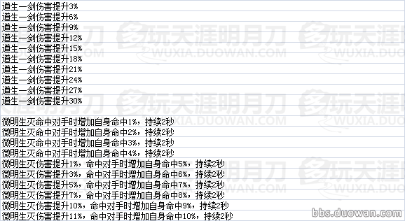 天命風(fēng)流 天刀全門派瓏鑄效果數(shù)據(jù)一覽