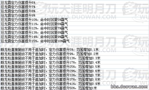 天命風(fēng)流 天刀全門派瓏鑄效果數(shù)據(jù)一覽