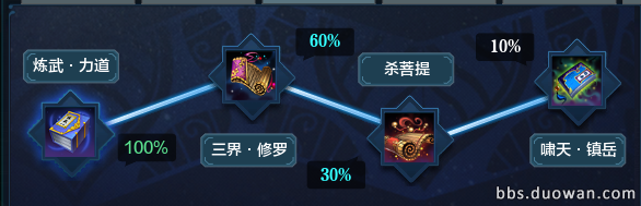 玩家淺談副本丐的養(yǎng)成 各方面經(jīng)驗(yàn)總結(jié)