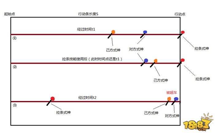 阴阳师速度与拉条终极奥义:为何被超车