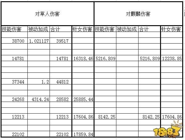 陰陽師鬼王戰(zhàn)輸出排名 誰才是第一式神