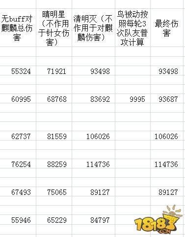 陰陽師鬼王戰(zhàn)輸出排名 誰才是第一式神