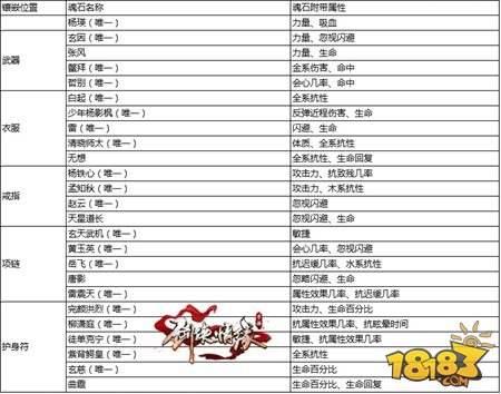 剑侠情缘手游昆仑派各等级魂石全解析