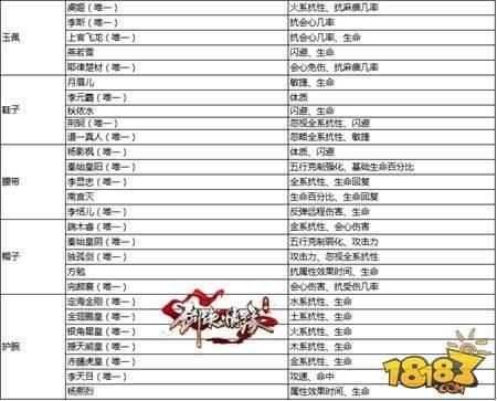 剑侠情缘手游昆仑派各等级魂石全解析