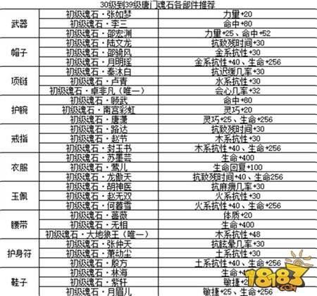 剑侠情缘手游唐门各等级魂石选择心得分享