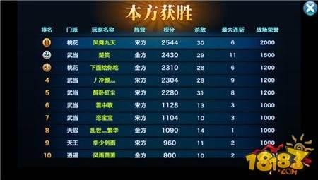 剑侠情缘手游家族贡献攻略 优秀成员的养成之道