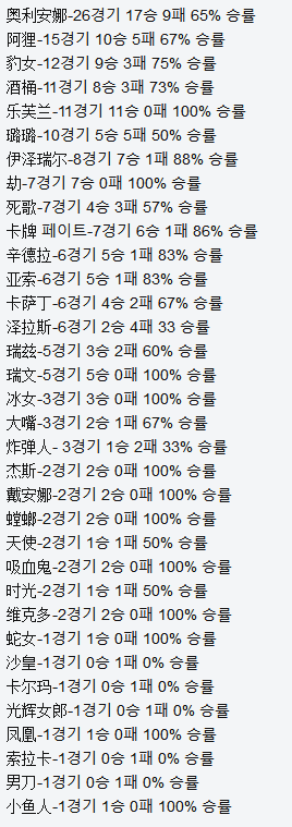 大魔王深不可測(cè)的英雄池