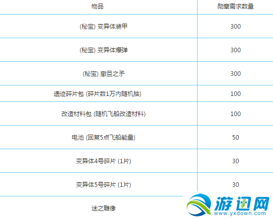 《不思议迷宫》惑星活动变异体4号副本通关打法攻略