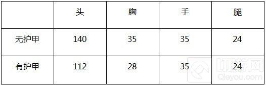 CF手游AK47御龙实战效果如何 御龙综合评测
