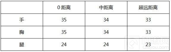 CF手游AK47御龙实战效果如何 御龙综合评测