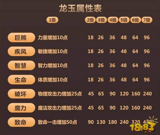 学长带你飞：锻造不再迷茫 合理的搭配纹章龙玉