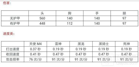 CF手游m4天使值得入手吗 天使M4A1购买指南