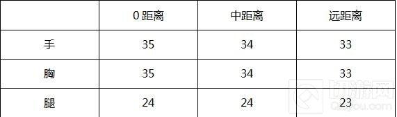 CF手游AK47马赛克怎么样 AK47马赛克伤害评测