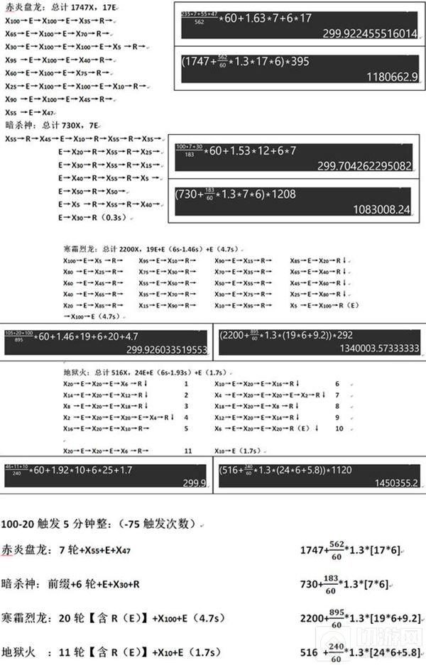 CF手游PVE圣龍項鏈極品屬性有沒有必要洗出來
